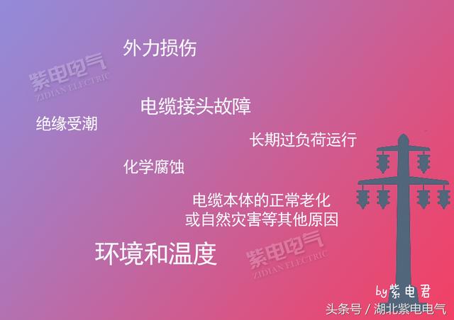 紫電電氣_電線電纜，你還時(shí)常分不清嗎